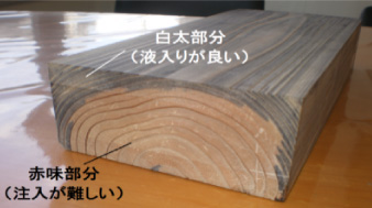 不燃液の含浸技術